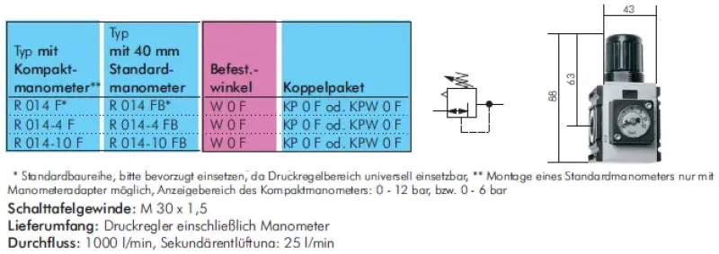 Aventics Druckregler Serie Futura, Baureihe 0, bis 1000 l/min, alle Größen